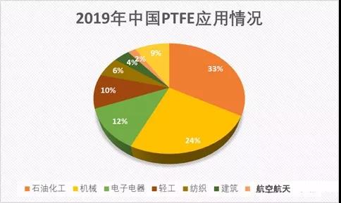 聚四氟乙烯（PTFE）迎來5G風(fēng)口,！PTFE都火成這樣了？(圖6)