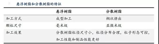 聚四氟乙烯（PTFE）迎來5G風(fēng)口,！PTFE都火成這樣了,？(圖1)