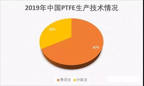 聚四氟乙烯（PTFE）迎來5G風(fēng)口,！PTFE都火成這樣了,？(圖2)